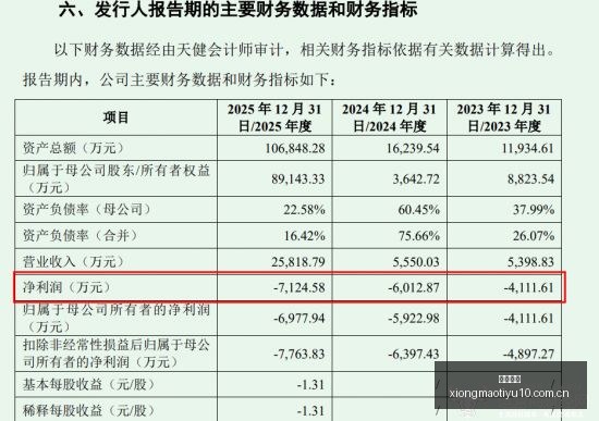 中银证券前,主管离职后,与原公司对,熊猫体育官网,熊猫体育赛事直播,熊猫体育App,熊猫体育下载,熊猫体育平台,熊猫体育入口,熊猫体育互动体验,熊猫体育优势